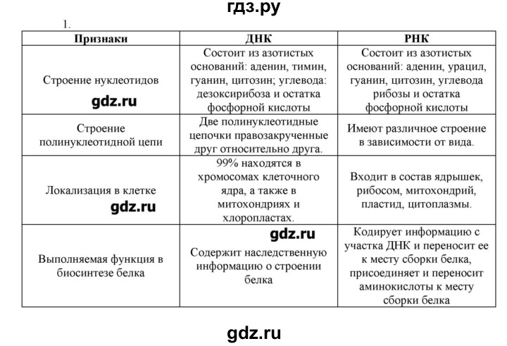 ГДЗ по химии 10 класс Габриелян  Углубленный уровень вопросы в конце параграфа / § 28 - 1, Решебник