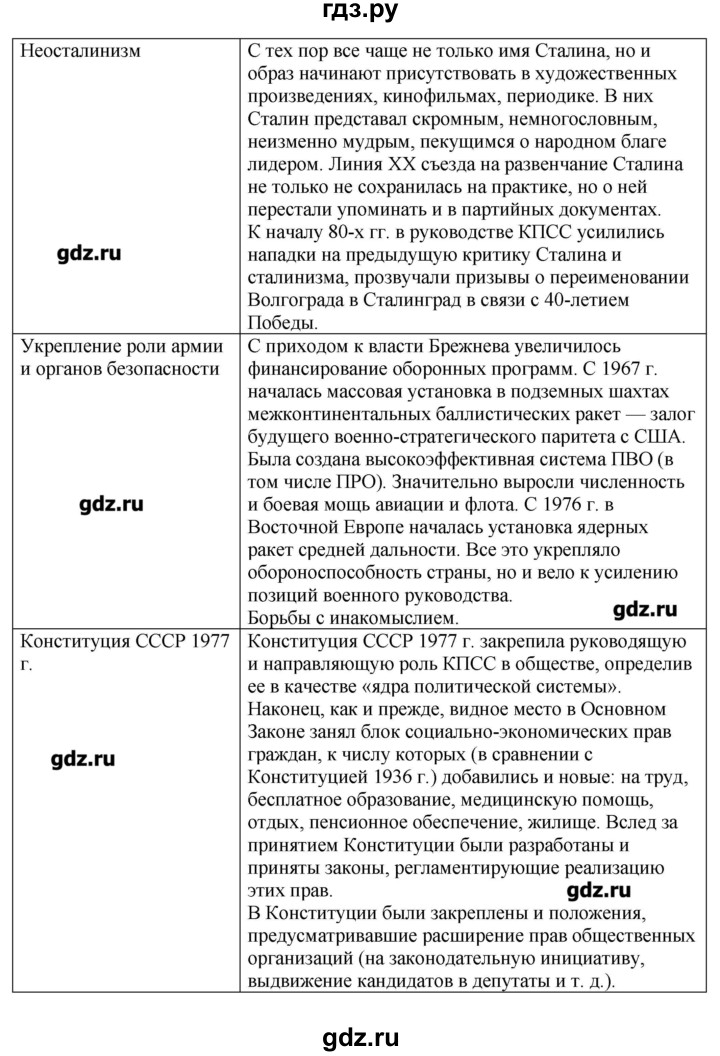 ГДЗ по истории 9 класс Данилов рабочая тетрадь История России  § 43 - 5, Решебник