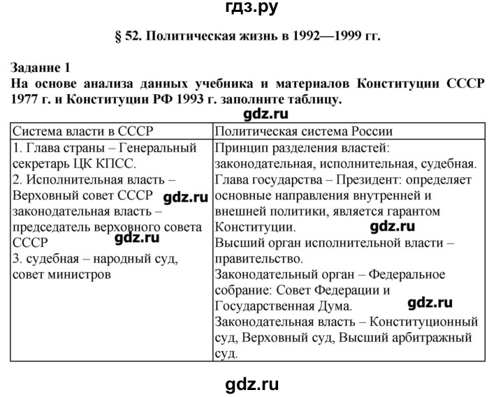 ГДЗ по истории 9 класс Данилов рабочая тетрадь (История России)  § 52 - 1, Решебник