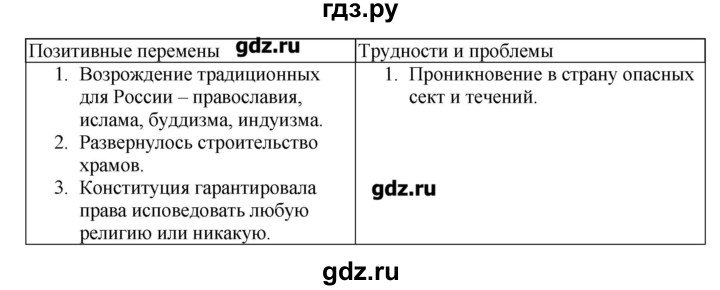 ГДЗ по истории 9 класс Данилов рабочая тетрадь (История России)  § 53 - 9, Решебник