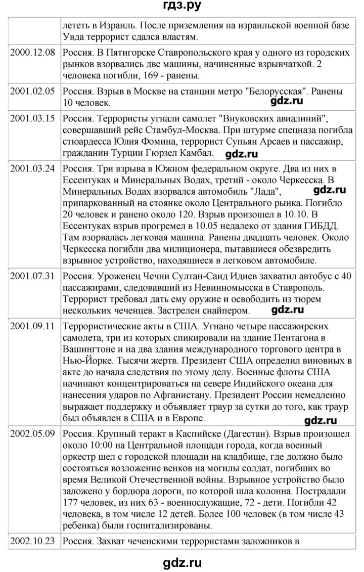 История 9 класс соловьев шевырев. Гдз по истории России 9 класс Соловьев таблицы.