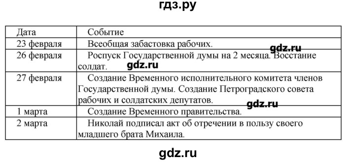 ГДЗ по истории 9 класс Данилов рабочая тетрадь История России  § 10 - 1, Решебник