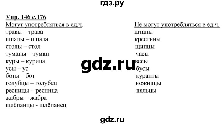 ГДЗ по русскому языку 2 класс Чуракова   часть 1. страница - 176, Решебник №1