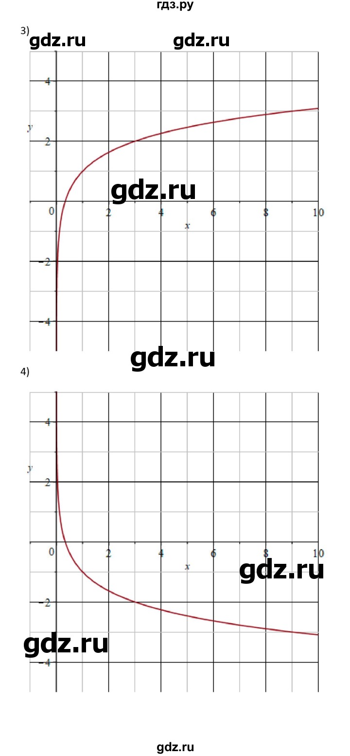 ГДЗ по алгебре 10 класс Колягин  Базовый и углубленный уровень упражнение - 835, Решебник