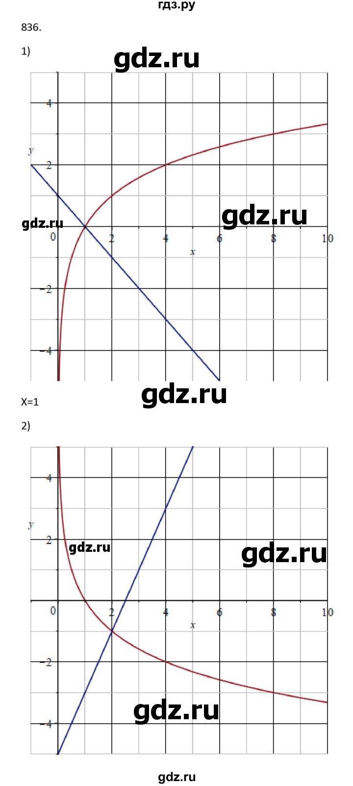 ГДЗ упражнение 836 алгебра 10 класс Колягин, Ткачева
