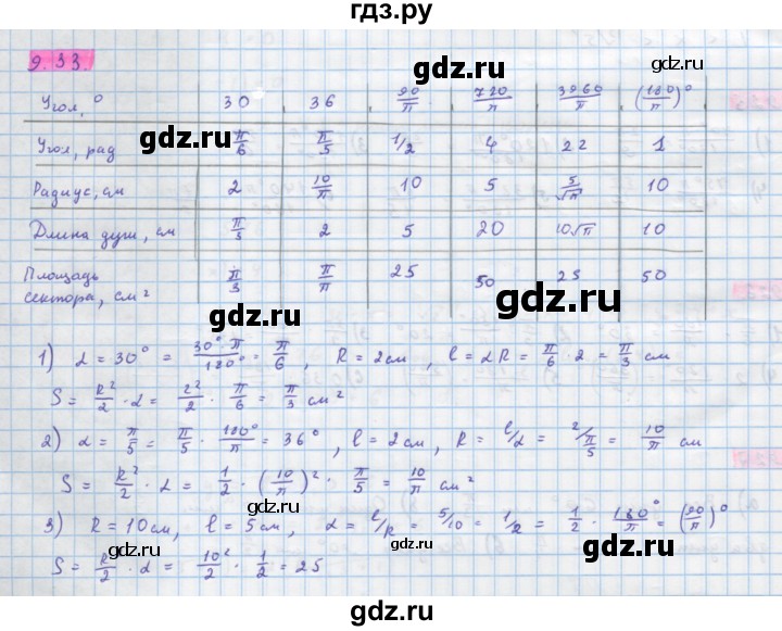 ГДЗ по алгебре 10 класс Колягин  Базовый и углубленный уровень упражнение - 933, Решебник