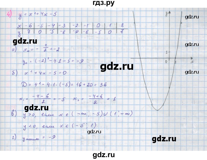 ГДЗ по алгебре 10 класс Колягин  Базовый и углубленный уровень упражнение - 139, Решебник