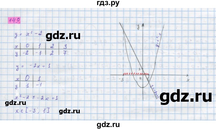ГДЗ по алгебре 10 класс Колягин  Базовый и углубленный уровень упражнение - 149, Решебник