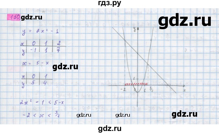ГДЗ по алгебре 10 класс Колягин  Базовый и углубленный уровень упражнение - 150, Решебник