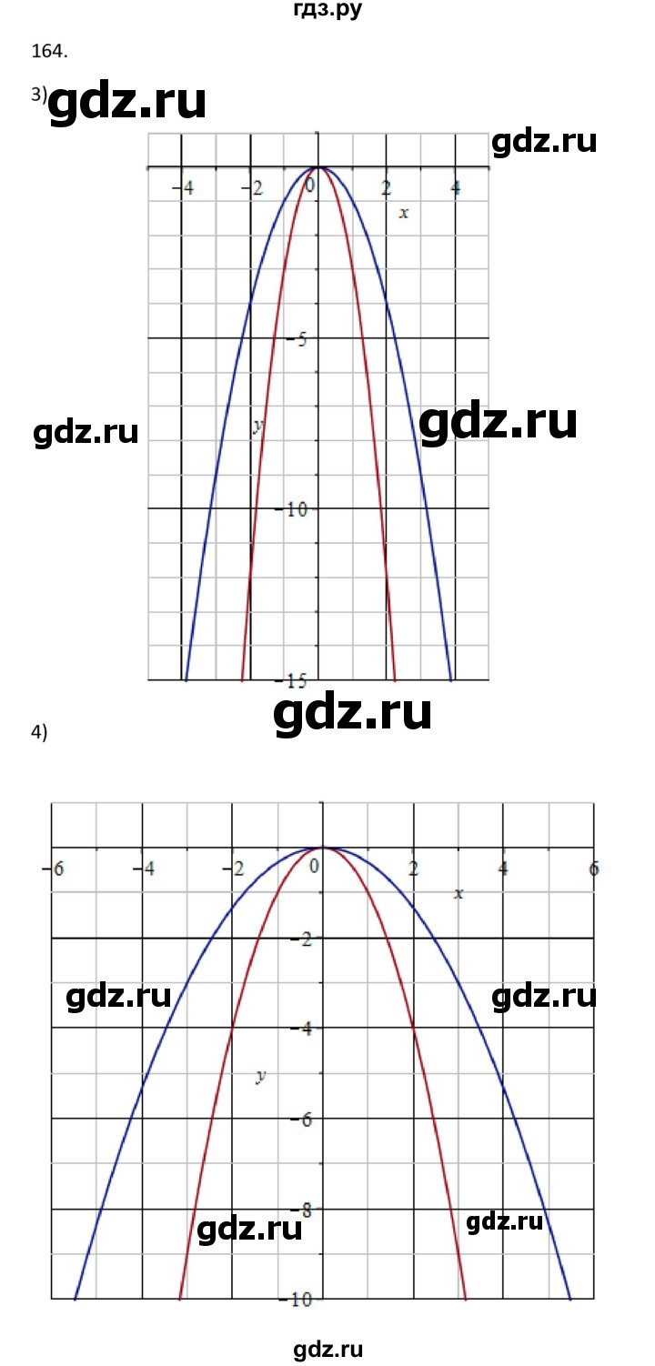 ГДЗ по алгебре 10 класс Колягин  Базовый и углубленный уровень упражнение - 164, Решебник