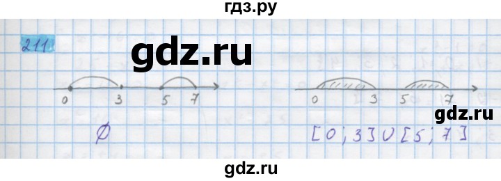 ГДЗ по алгебре 10 класс Колягин  Базовый и углубленный уровень упражнение - 211, Решебник