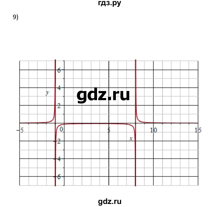 ГДЗ по алгебре 10 класс Колягин  Базовый и углубленный уровень упражнение - 582, Решебник