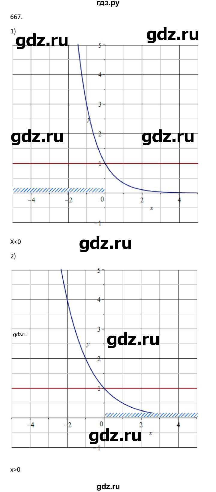 ГДЗ по алгебре 10 класс Колягин  Базовый и углубленный уровень упражнение - 667, Решебник
