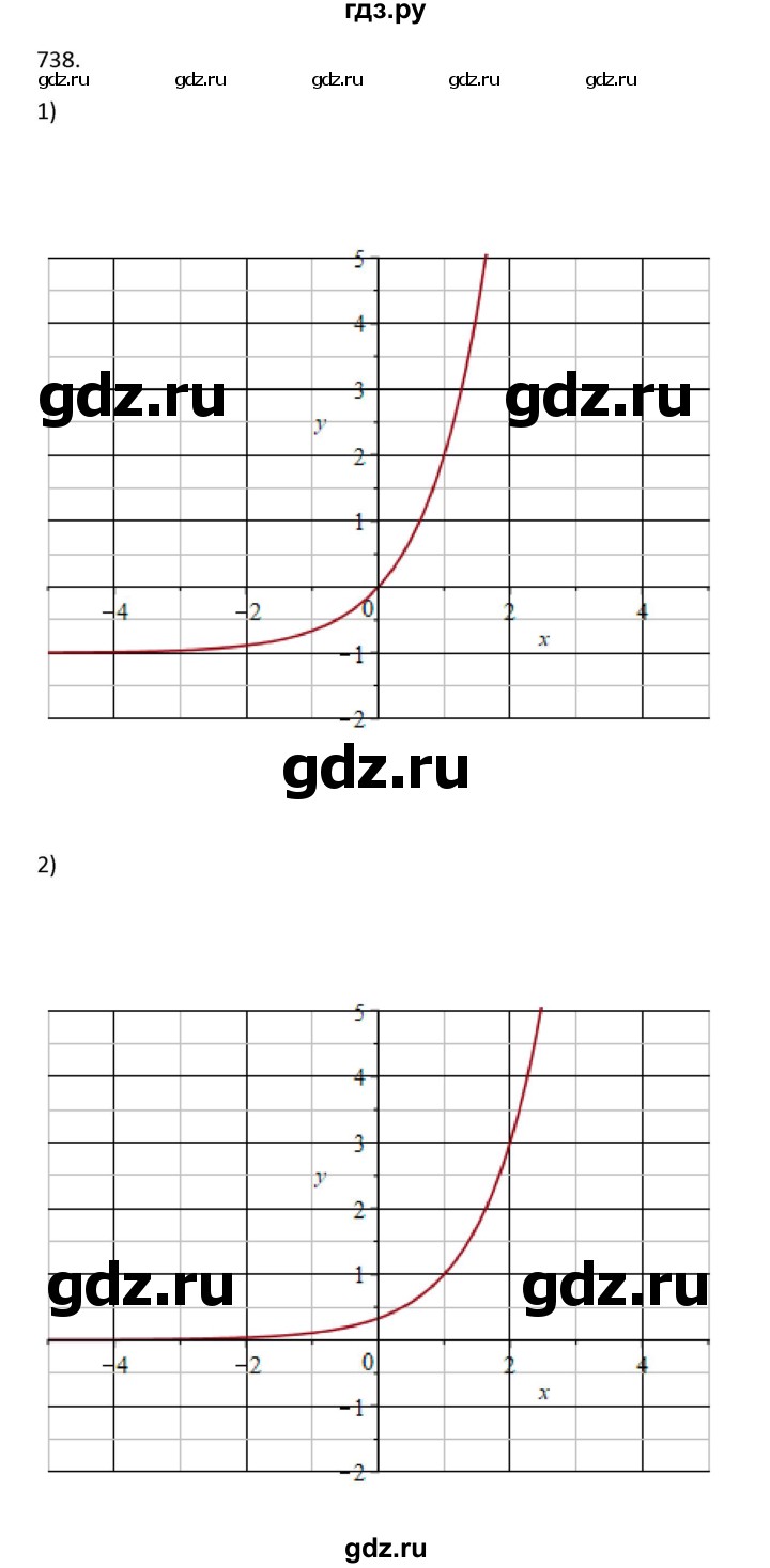 ГДЗ по алгебре 10 класс Колягин  Базовый и углубленный уровень упражнение - 738, Решебник