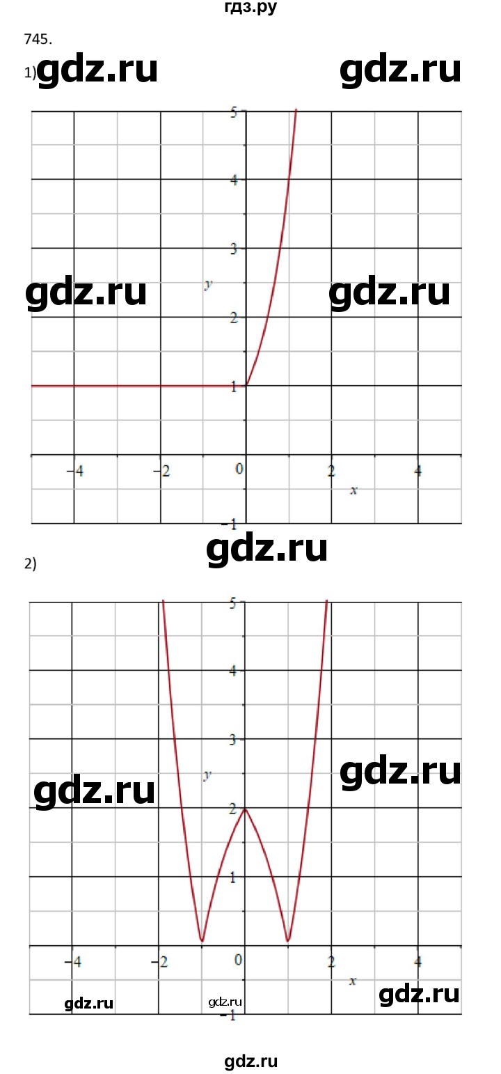 ГДЗ по алгебре 10 класс Колягин  Базовый и углубленный уровень упражнение - 745, Решебник