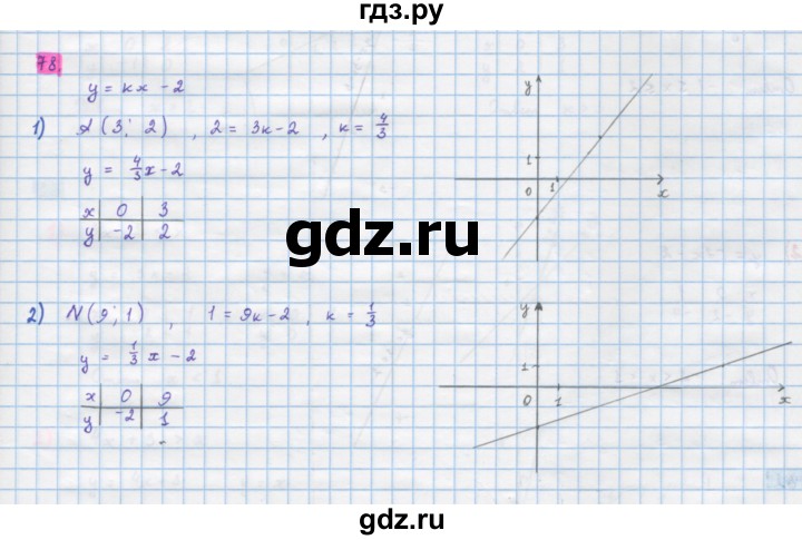 ГДЗ по алгебре 10 класс Колягин  Базовый и углубленный уровень упражнение - 78, Решебник