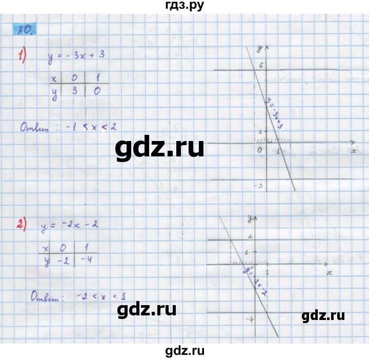 ГДЗ по алгебре 10 класс Колягин  Базовый и углубленный уровень упражнение - 80, Решебник