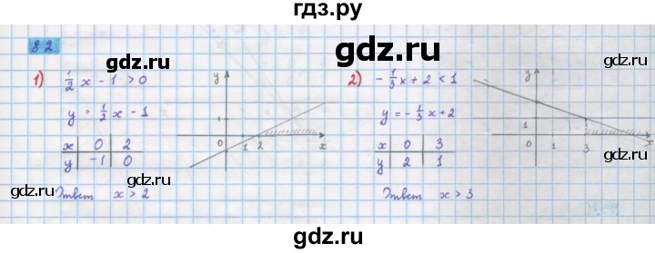 ГДЗ по алгебре 10 класс Колягин  Базовый и углубленный уровень упражнение - 82, Решебник