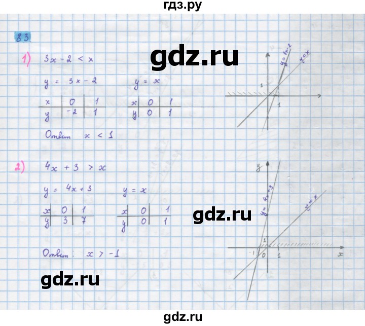 ГДЗ по алгебре 10 класс Колягин  Базовый и углубленный уровень упражнение - 83, Решебник