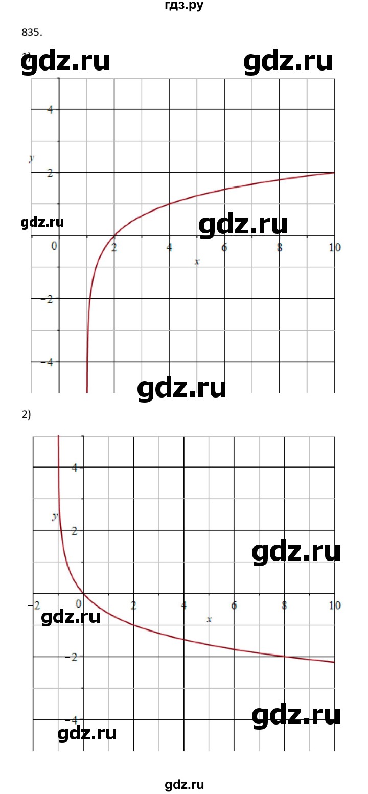 ГДЗ по алгебре 10 класс Колягин  Базовый и углубленный уровень упражнение - 835, Решебник