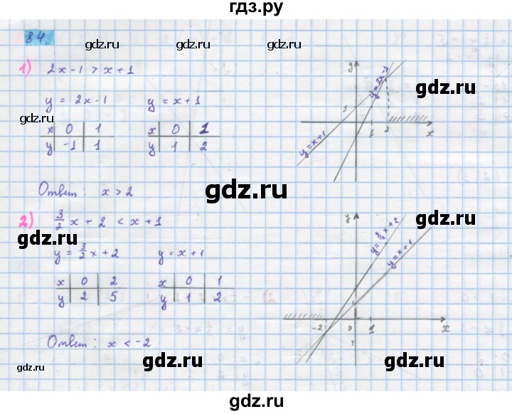 ГДЗ по алгебре 10 класс Колягин  Базовый и углубленный уровень упражнение - 84, Решебник