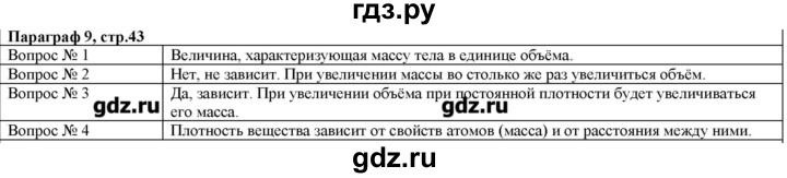 Физика 9 класс кабардин. Физика 7 класс Кабардин ответы на вопросы. Физика 9 класс Кабардин гдз вопросы. Физика 7 класс Кабардин 9 параграф вопросы. Физика 9 класс Кабардин 9 параграф.