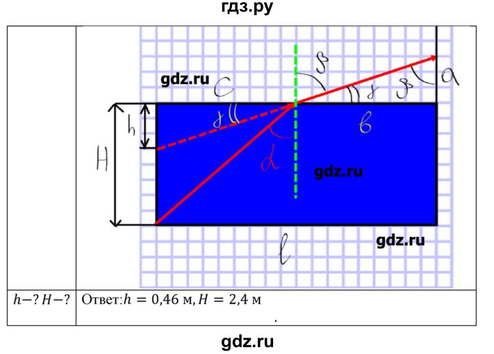 ГДЗ по физике 8 класс Кабардин   задача / § 32 - 4, Решебник