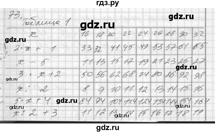 ГДЗ Часть 2 73 Математика 4 Класс Рабочая Тетрадь Истомина, Редько