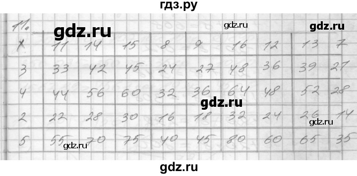 ГДЗ по математике 4 класс Истомина рабочая тетрадь  часть 1 - 11, Решебник №1