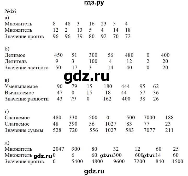 ГДЗ по математике 4 класс Истомина рабочая тетрадь  часть 1 - 26, Решебник №1