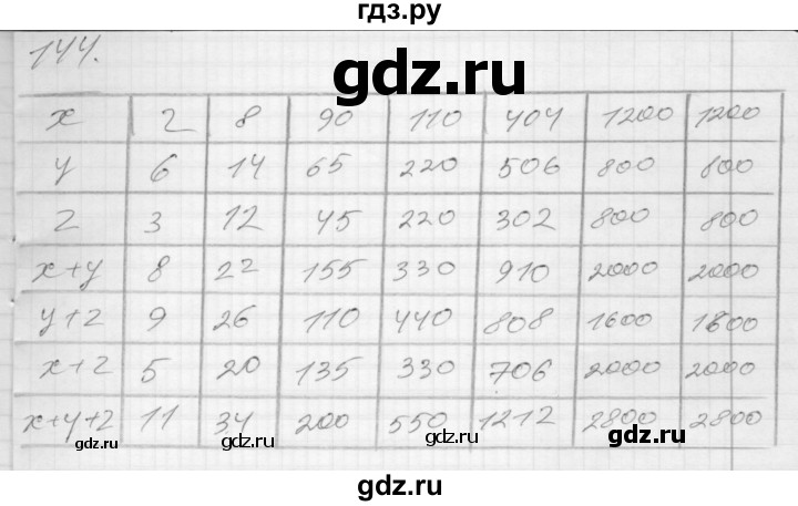 ГДЗ по математике 4 класс Истомина рабочая тетрадь  часть 2 - 144, Решебник №1