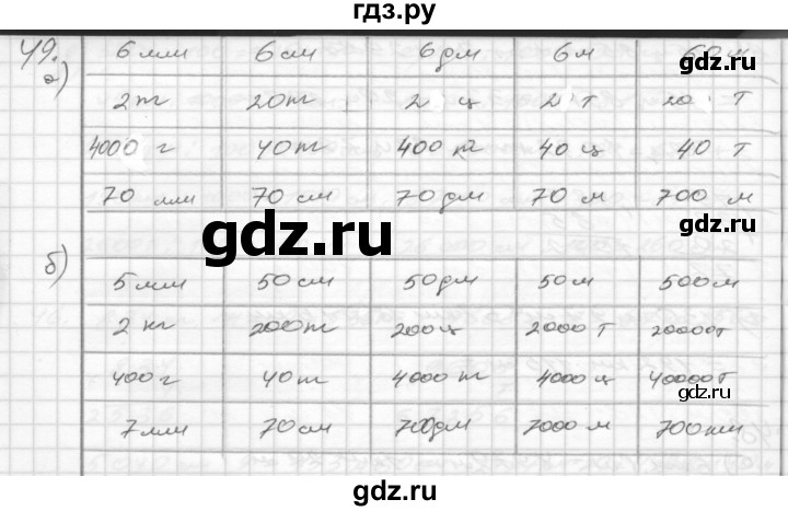 ГДЗ по математике 4 класс Истомина рабочая тетрадь  часть 2 - 49, Решебник №1