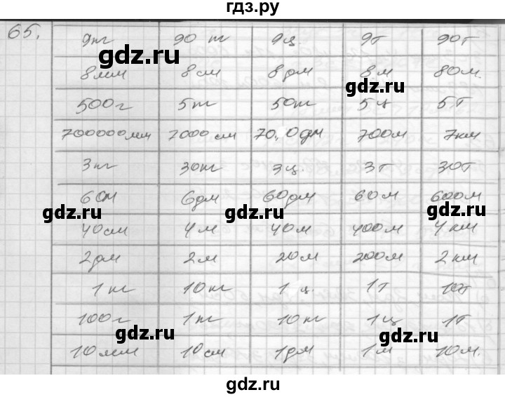 ГДЗ по математике 4 класс Истомина рабочая тетрадь  часть 2 - 65, Решебник №1