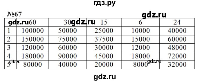 ГДЗ по математике 4 класс Истомина рабочая тетрадь  часть 2 - 67, Решебник №1