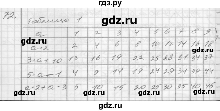 ГДЗ по математике 4 класс Истомина рабочая тетрадь  часть 2 - 72, Решебник №1