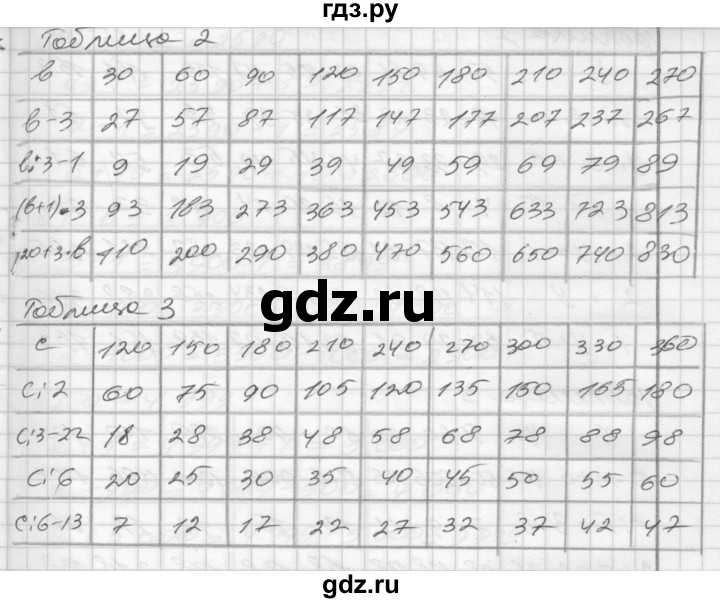 ГДЗ по математике 4 класс Истомина рабочая тетрадь  часть 2 - 72, Решебник №1