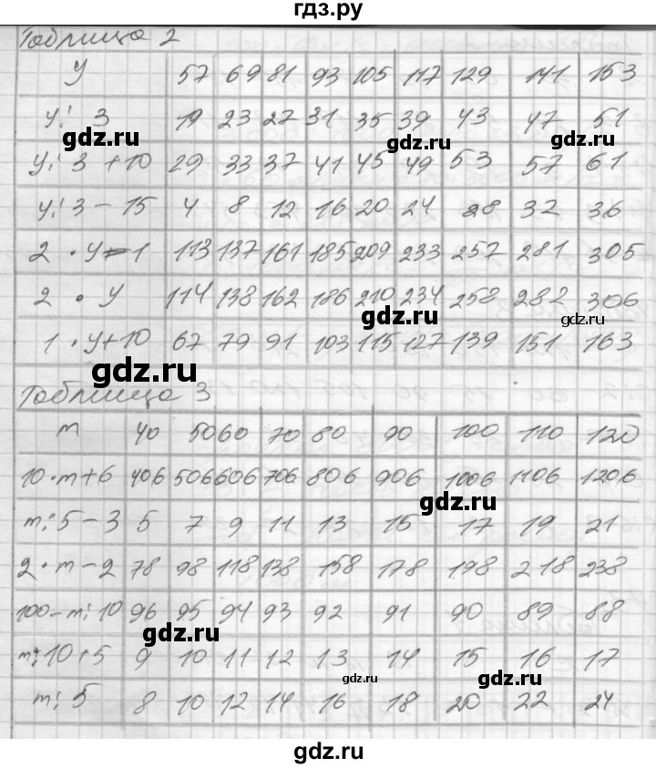 ГДЗ по математике 4 класс Истомина рабочая тетрадь  часть 2 - 73, Решебник №1