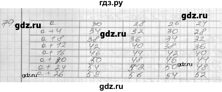 ГДЗ по математике 4 класс Истомина рабочая тетрадь  часть 2 - 79, Решебник №1