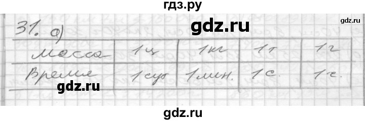 ГДЗ по математике 4 класс Истомина рабочая тетрадь  часть 2 - 31, Решебник 2015 №1