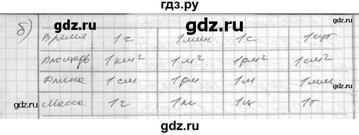 ГДЗ по математике 4 класс Истомина рабочая тетрадь  часть 2 - 31, Решебник 2015 №1