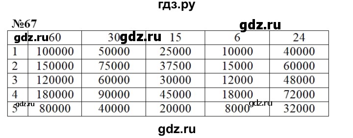 ГДЗ по математике 4 класс Истомина рабочая тетрадь  часть 2 - 67, Решебник 2015 №1
