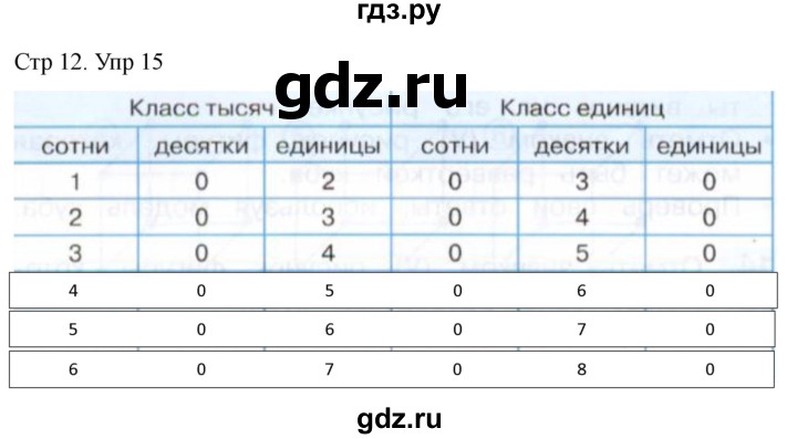 ГДЗ по математике 4 класс Истомина рабочая тетрадь  часть 1 - 15, Решебник 2024