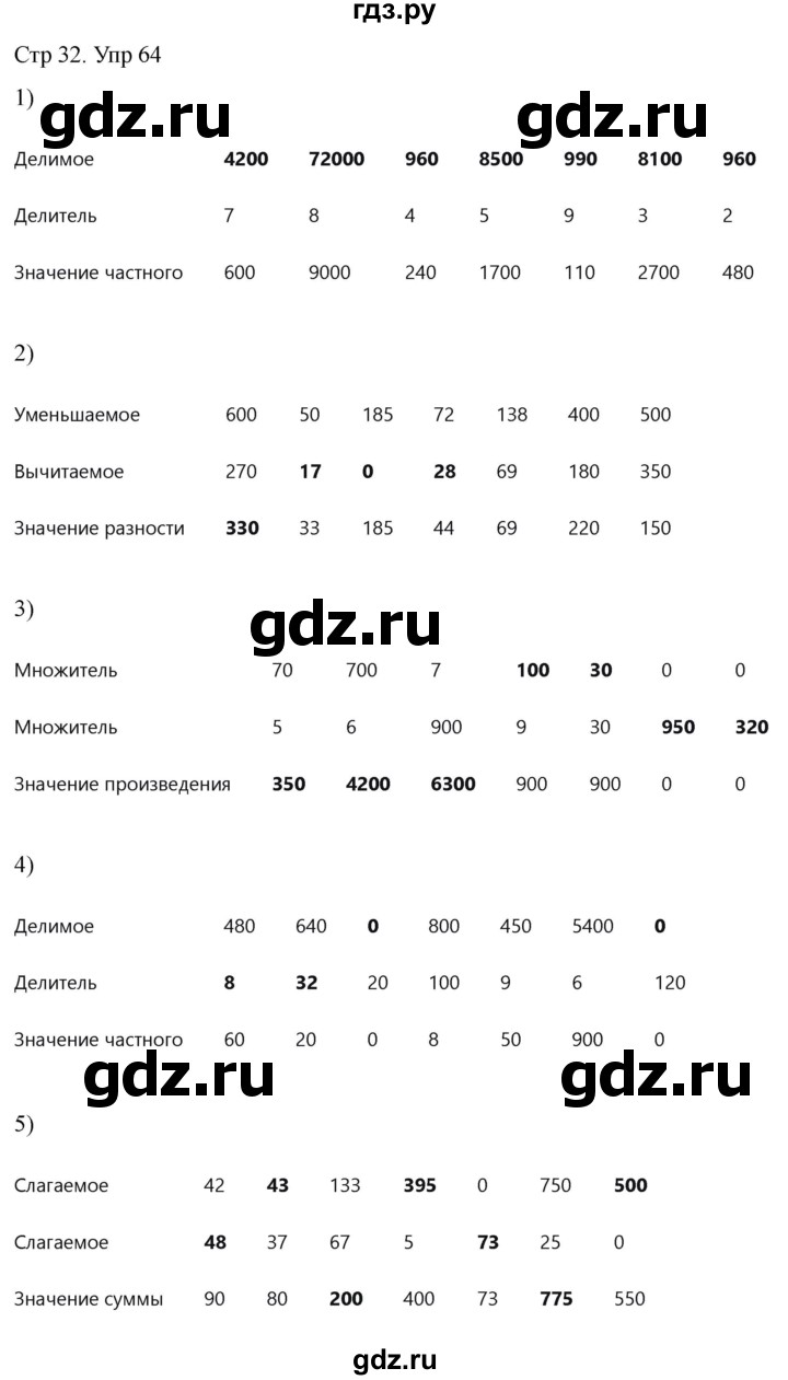 ГДЗ по математике 4 класс Истомина рабочая тетрадь  часть 1 - 64, Решебник 2024