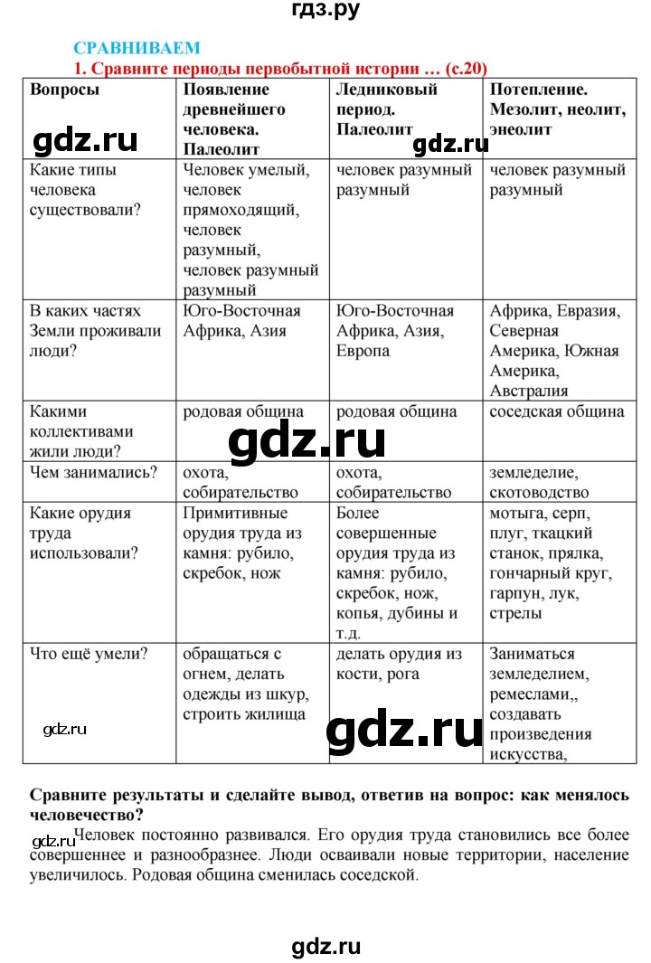 ГДЗ по истории 5 класс Уколова тетрадь-тренажер  страница - 20, Решебник №1 2017