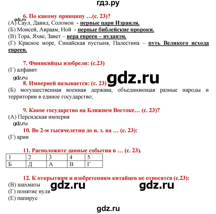 ГДЗ по истории 5 класс Уколова тетрадь-тренажер  страница - 23, Решебник №1 2017