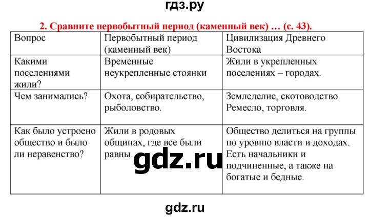 ГДЗ по истории 5 класс Уколова тетрадь-тренажер  страница - 43, Решебник №1 2017