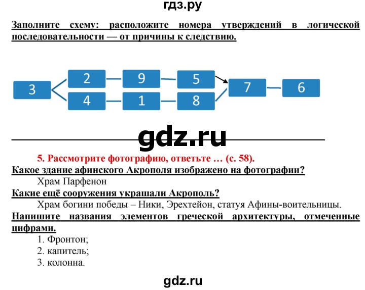 ГДЗ по истории 5 класс Уколова тетрадь-тренажер  страница - 58, Решебник №1 2017