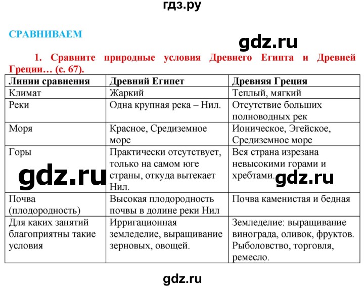 ГДЗ по истории 5 класс Уколова тетрадь-тренажер  страница - 67, Решебник №1 2017