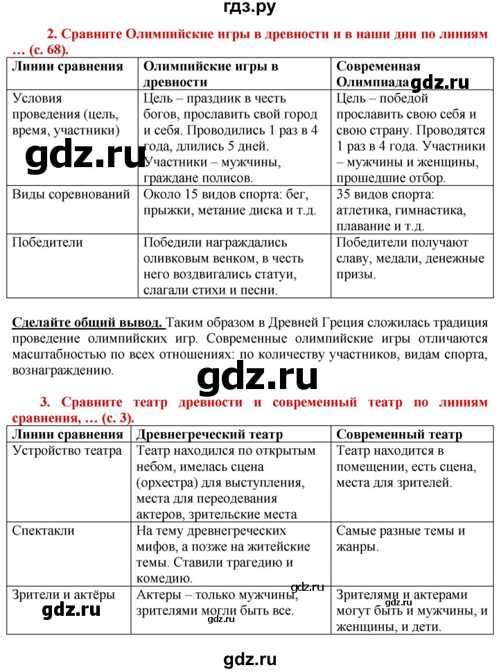 ГДЗ по истории 5 класс Уколова тетрадь-тренажер  страница - 68, Решебник №1 2017