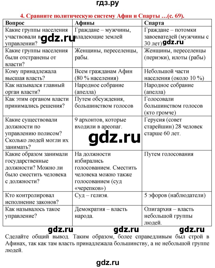ГДЗ по истории 5 класс Уколова тетрадь-тренажер  страница - 69, Решебник №1 2017